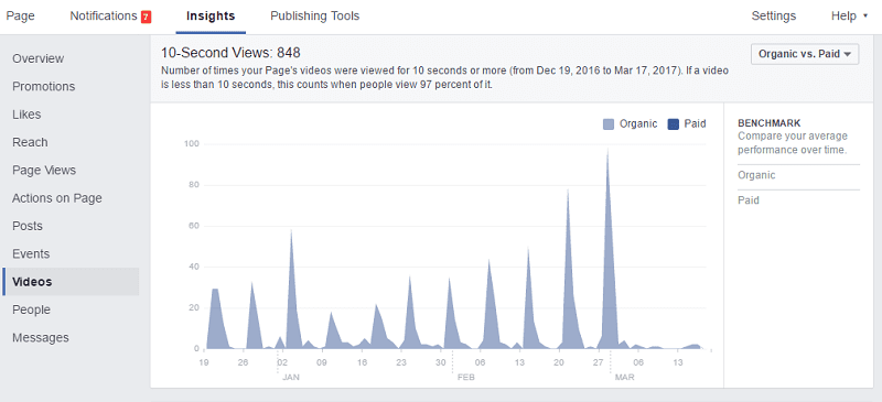 FB ROI video views