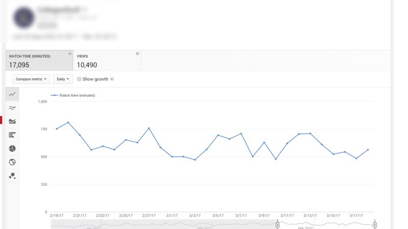 YT Analytics