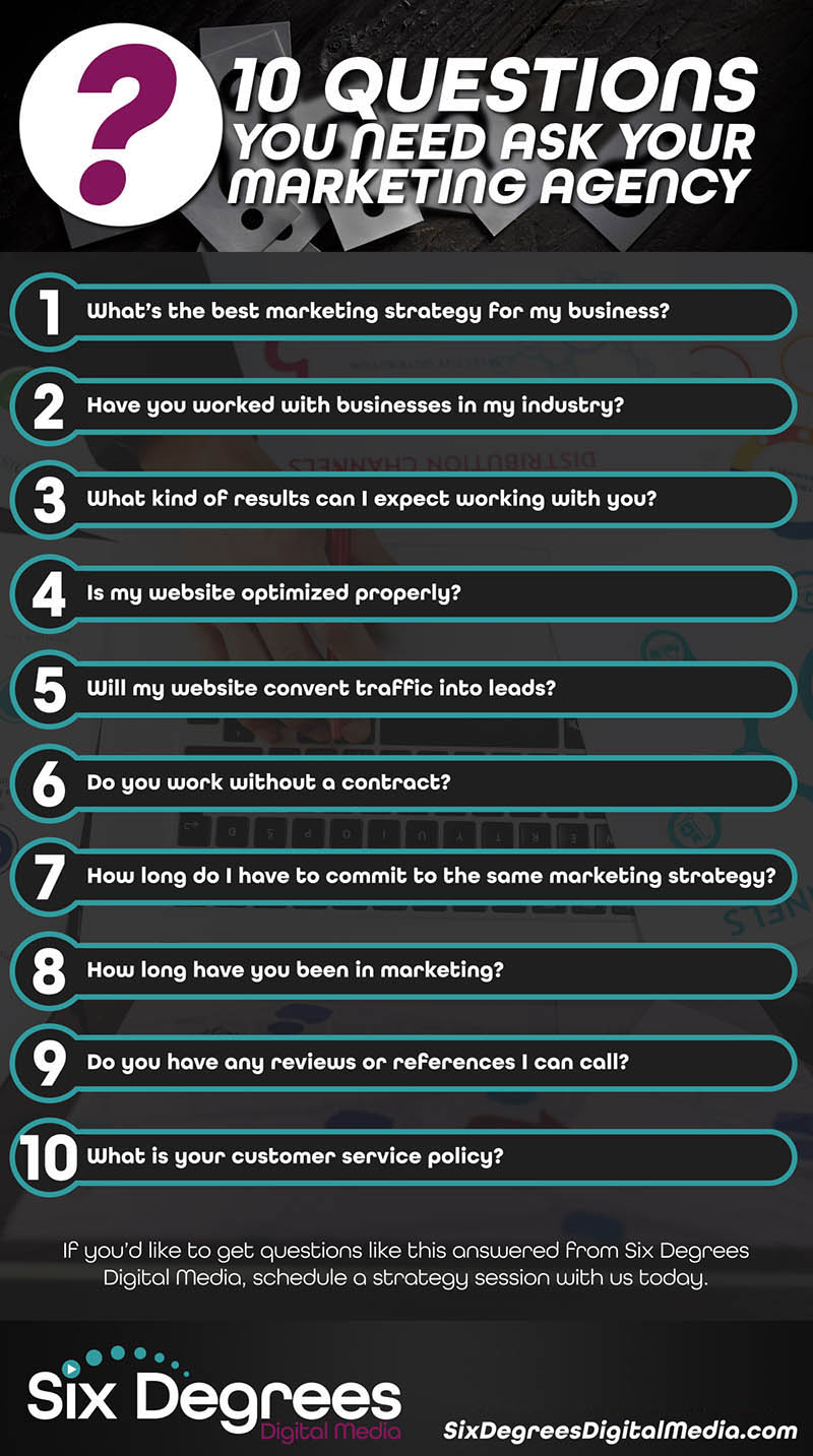 10-Questions-You-Need-Ask-Your-Marketing-Agency_IG